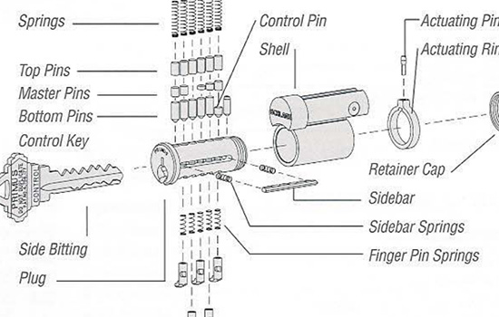 Schlage Primus Keying - Door Hardware, Commercial Openings